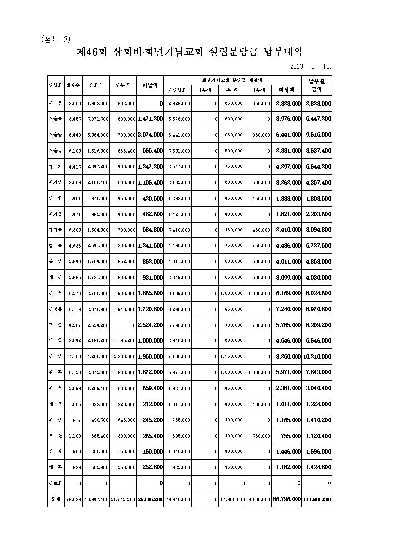 제37회 전국대회 업무협조004.jpg