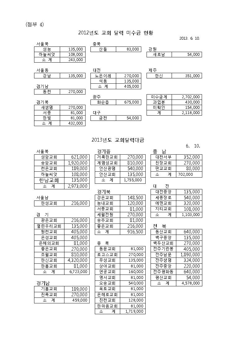 제37회 전국대회 업무협조005.jpg