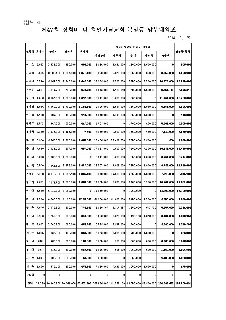 47회기2차실행위원회의001004.jpg