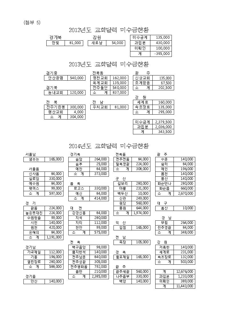 47회기2차실행위원회의001006.jpg