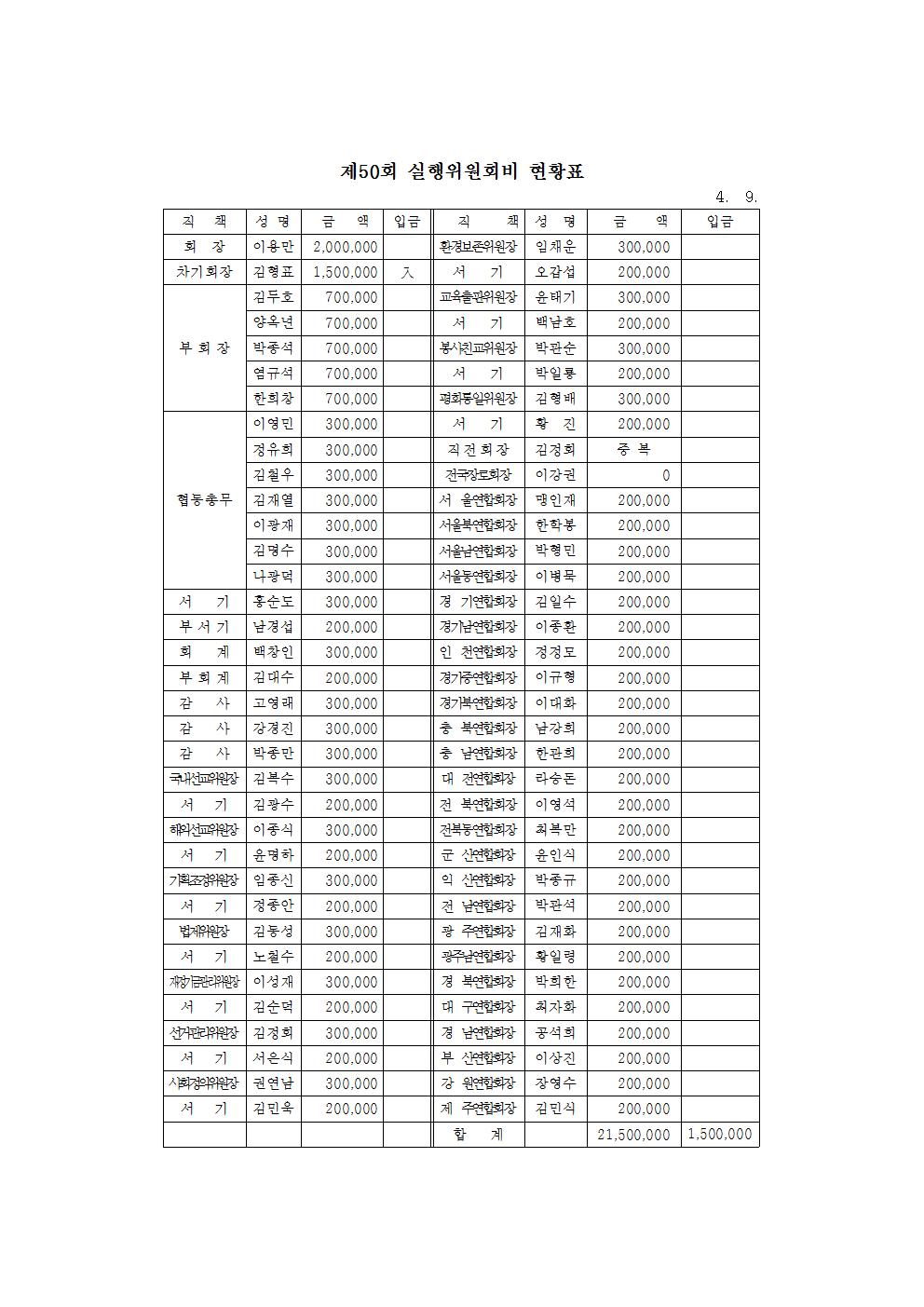 15-50-05호 제50회기 1차실행위원회002.jpg