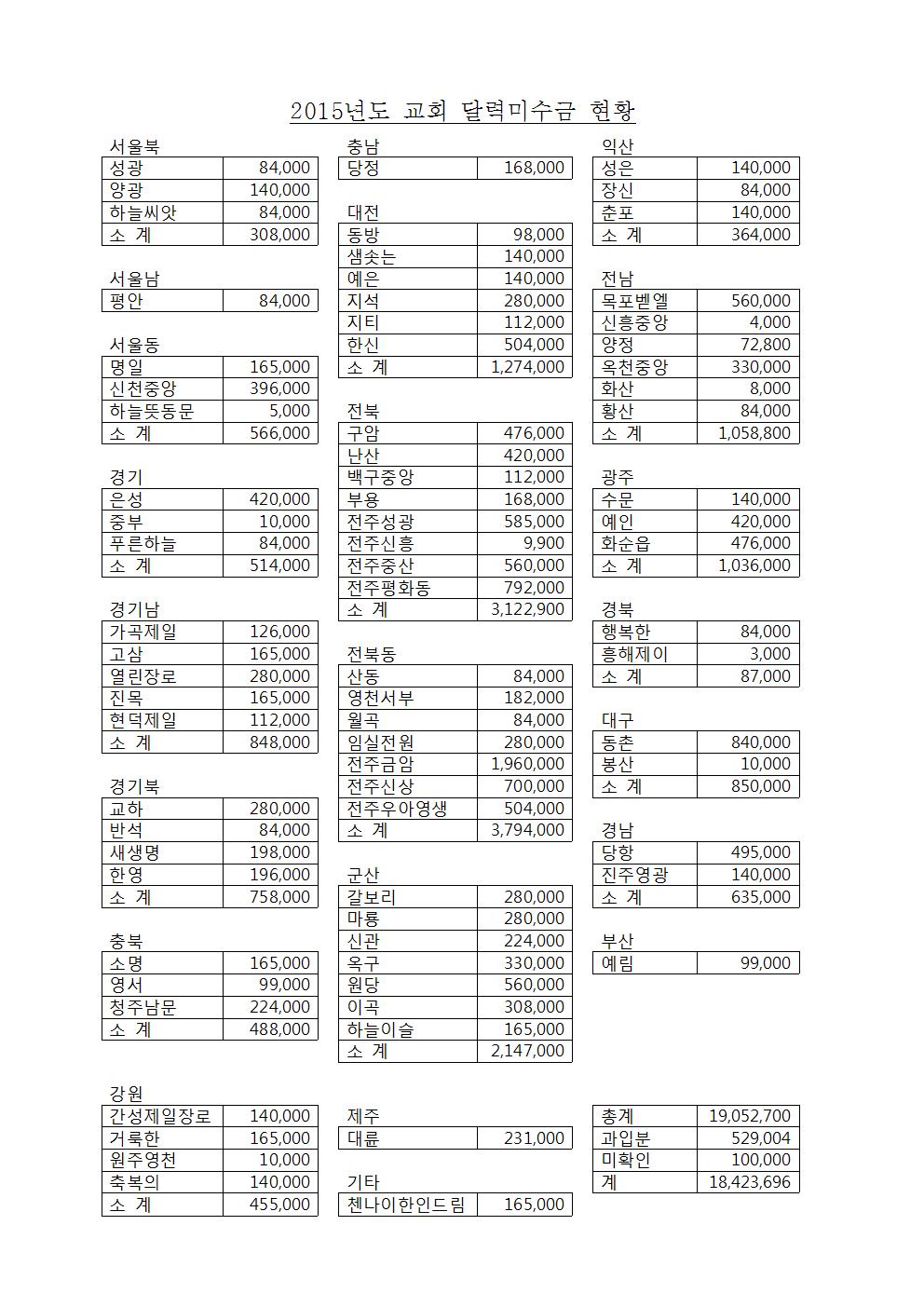 15-50-03호 2015교회달력대금청구(충북-우암교회)007.jpg