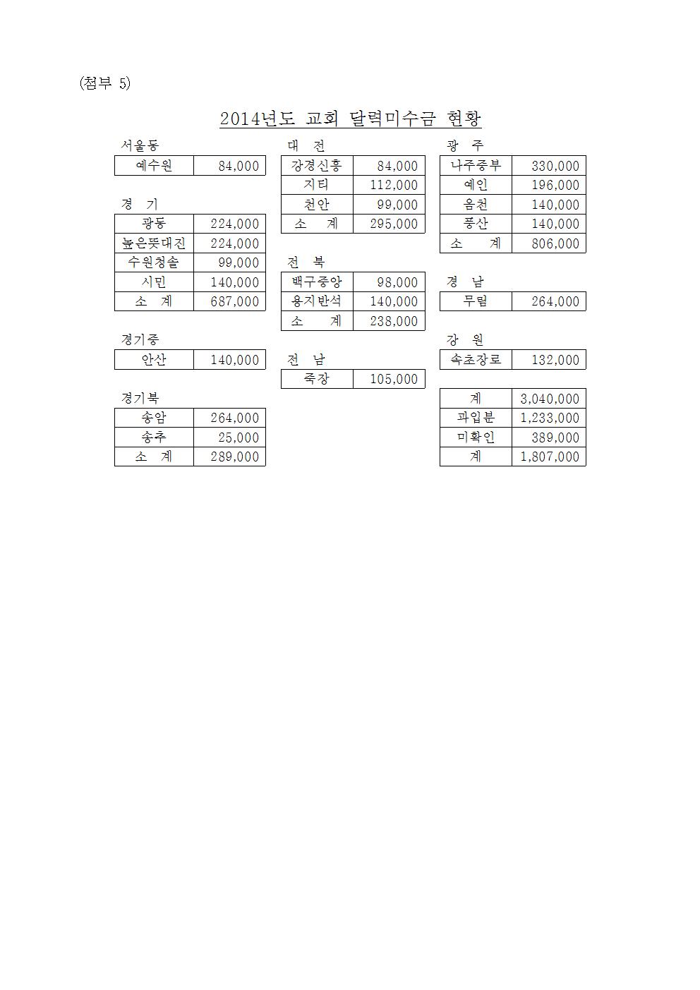 15-50-03호 2015교회달력대금청구(충북-우암교회)006.jpg