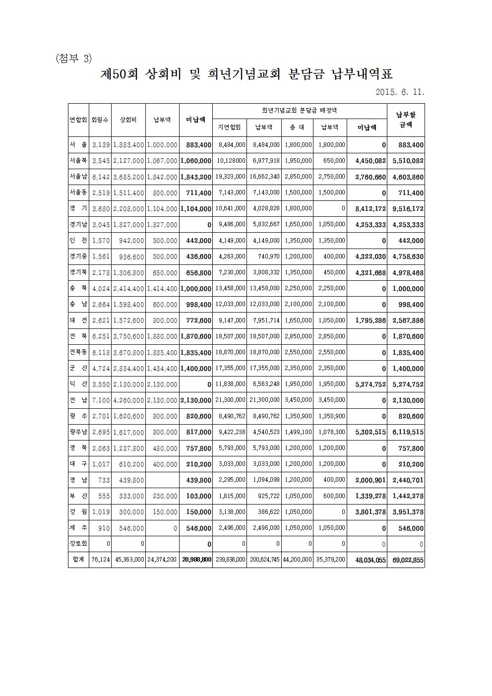 15-50-03호 2015교회달력대금청구(충북-우암교회)004.jpg