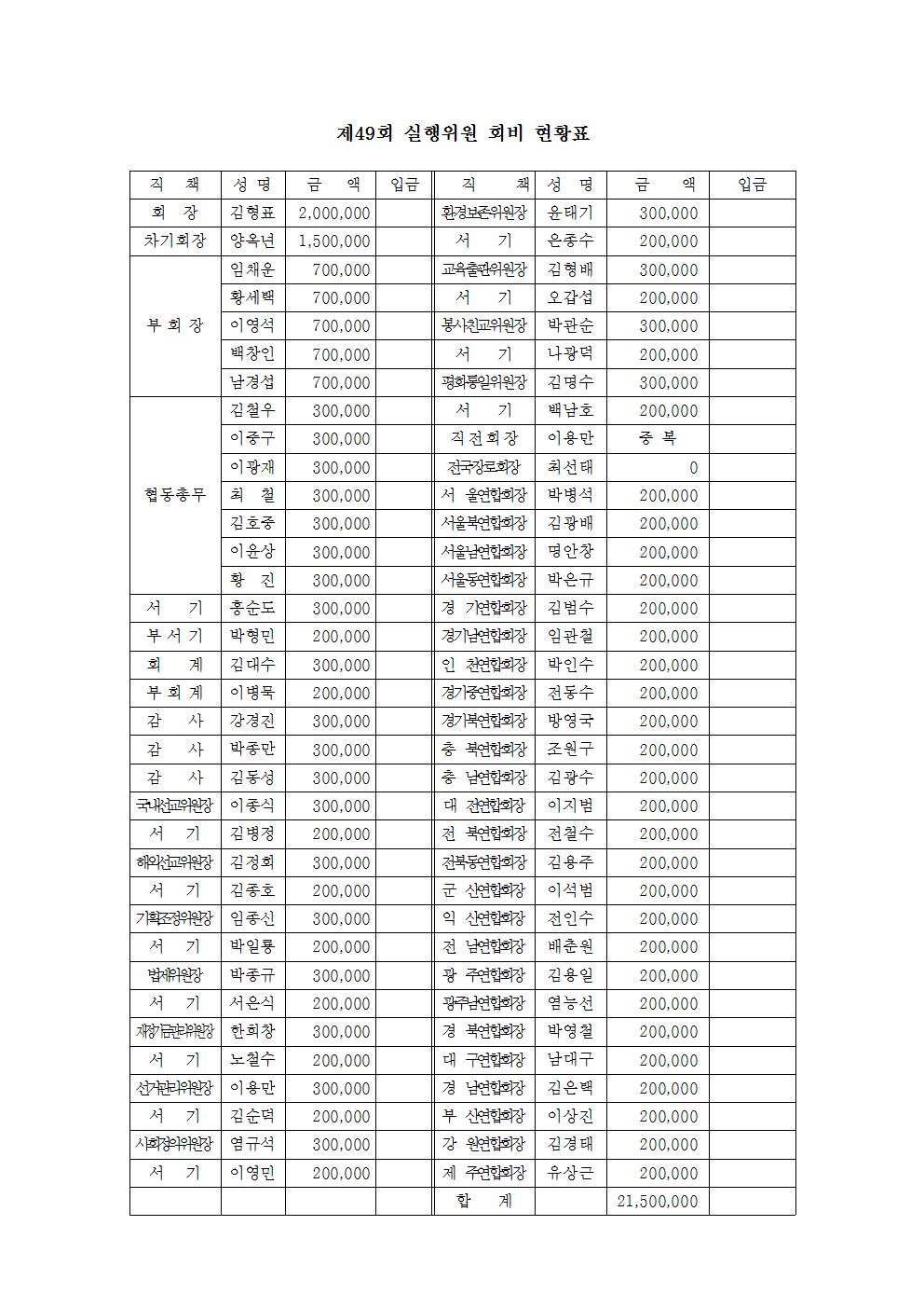 16-49-02호 제49회기 1차실행위원회의안내003.jpg