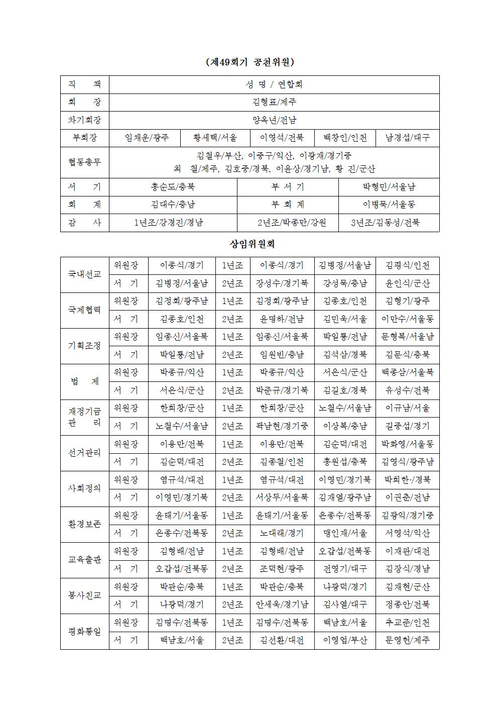 공천위원명단001.jpg