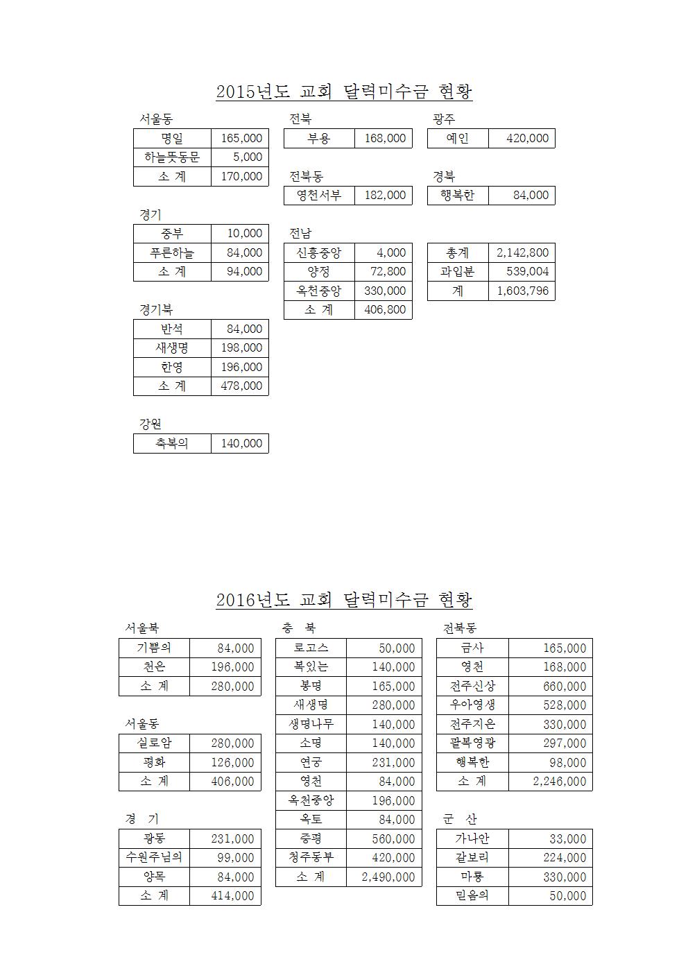 16-49-05호 2016임원교육004.jpg