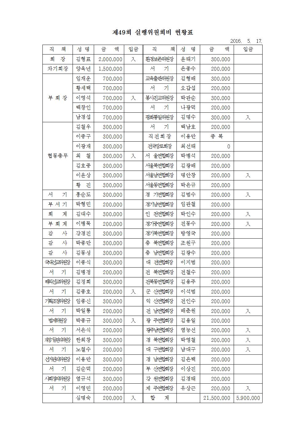 16-49-05호 2016임원교육003.jpg