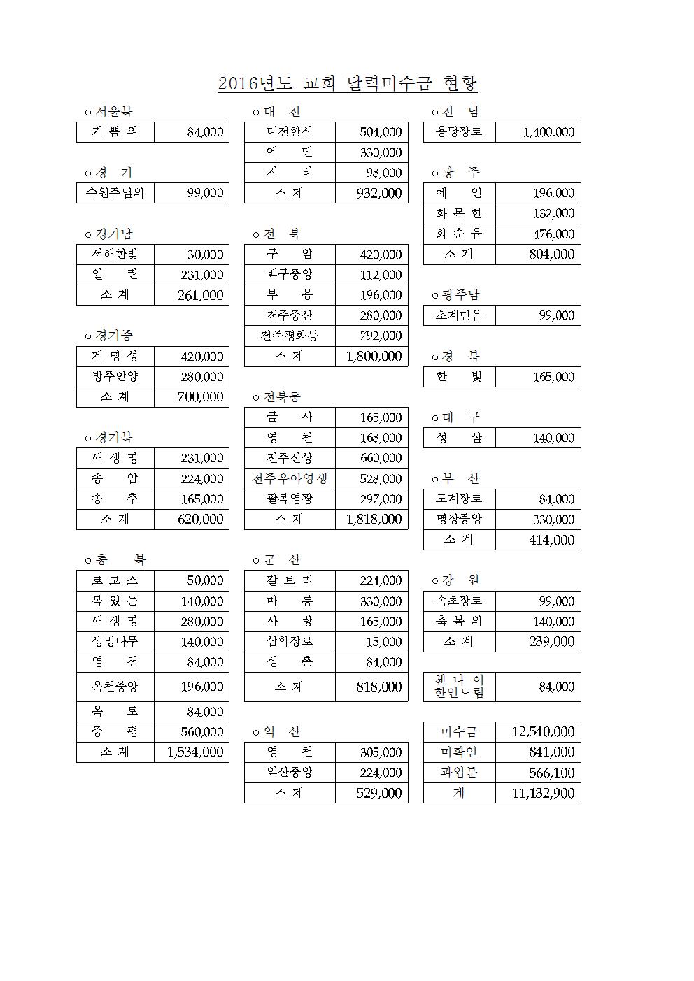 16-49-17호 제40회 전국대회업무협조(지연합회장,총무, 회계)007.jpg