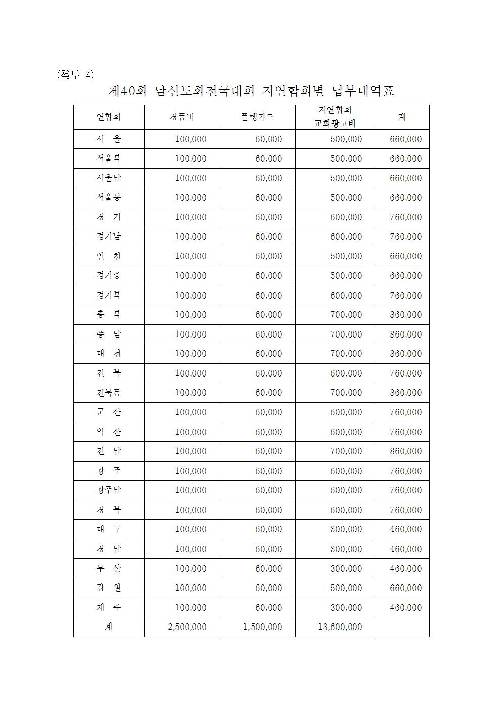 16-49-17호 제40회 전국대회업무협조(지연합회장,총무, 회계)005.jpg