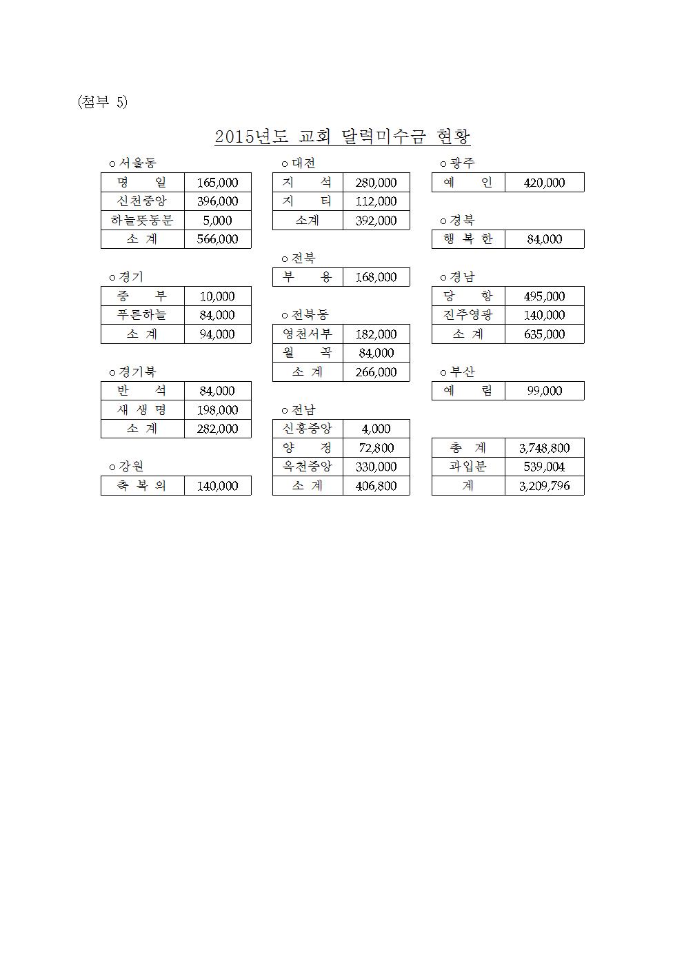 16-49-17호 제40회 전국대회업무협조(지연합회장,총무, 회계)006.jpg