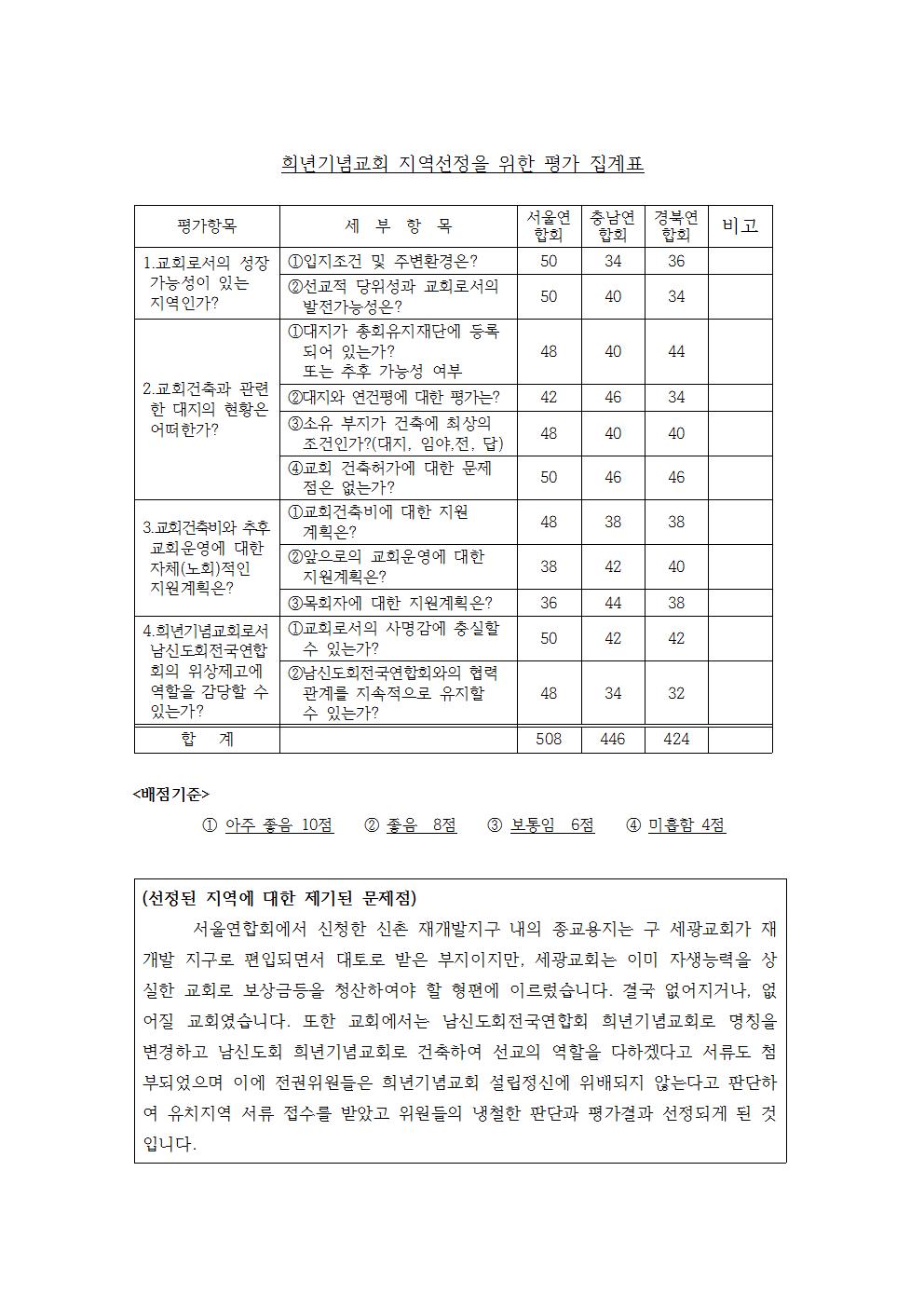 희년기념교회설립위원회 활동현황010.jpg