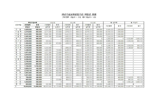 17-50-08호 임원교육(지연합회장,총무)002.jpg