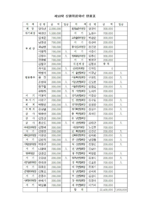 17-50-08호 임원교육(지연합회장,총무)003.jpg