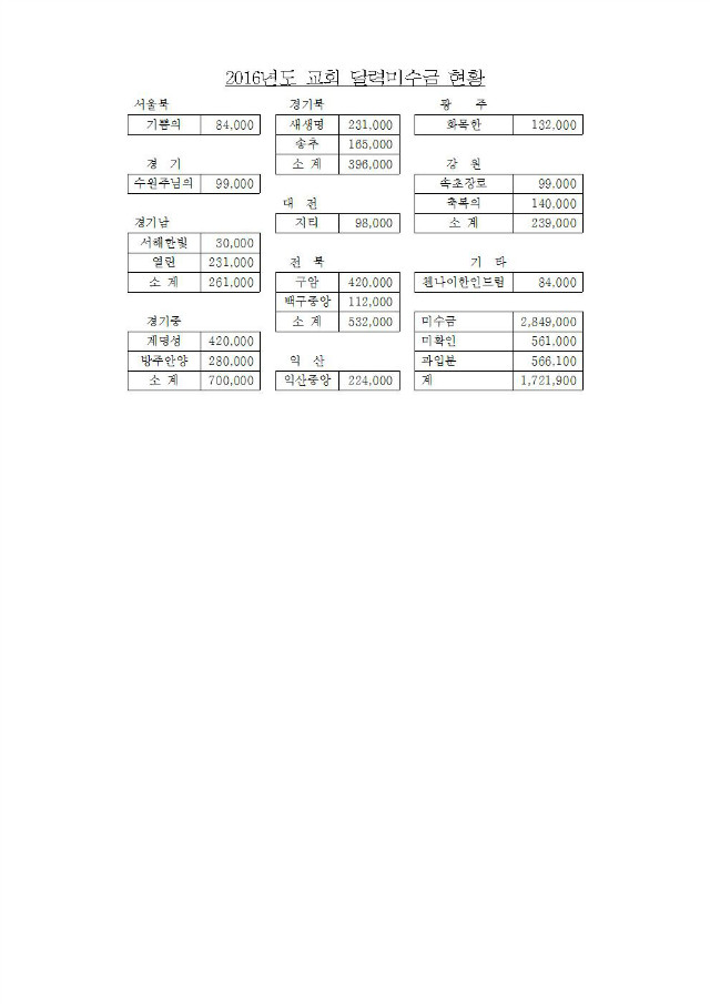 17-50-08호 임원교육(지연합회장,총무)004.jpg