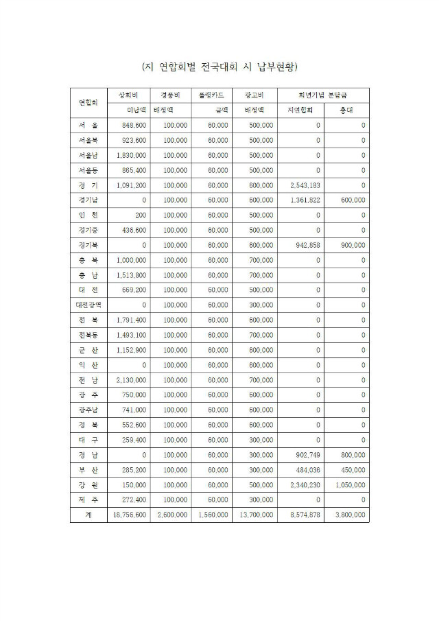 17-50-19호_제41회_전국대회업무협조_지연합회장,총무,_회계_006.jpg