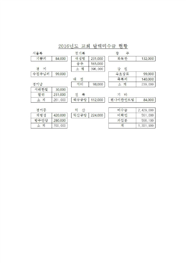 17-50-19호_제41회_전국대회업무협조_지연합회장,총무,_회계_008.jpg