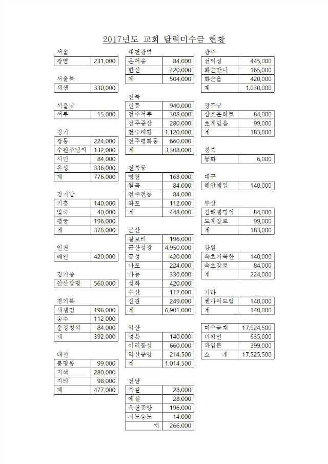 17-50-19호_제41회_전국대회업무협조_지연합회장,총무,_회계_009.jpg