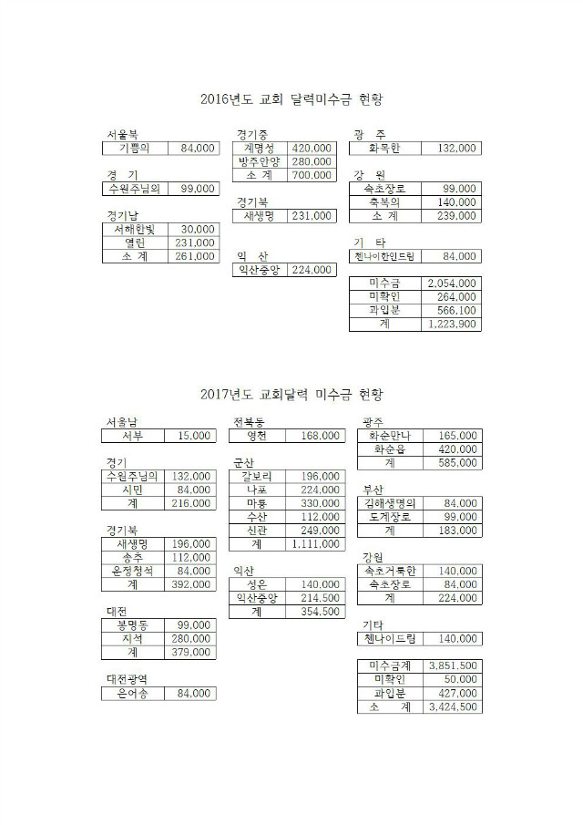 17-50-35호 2017기도대성회 참여안내(달력미수금, 남신도회주일헌금납부,업무협조요청)002.jpg