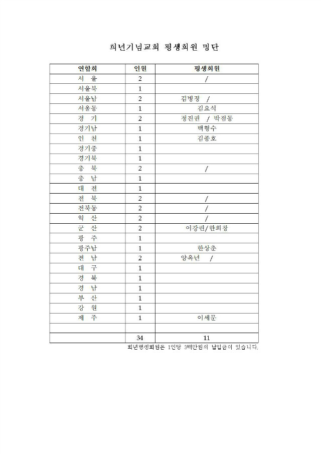 17-50-35호 2017기도대성회 참여안내(달력미수금, 남신도회주일헌금납부,업무협조요청)004.jpg