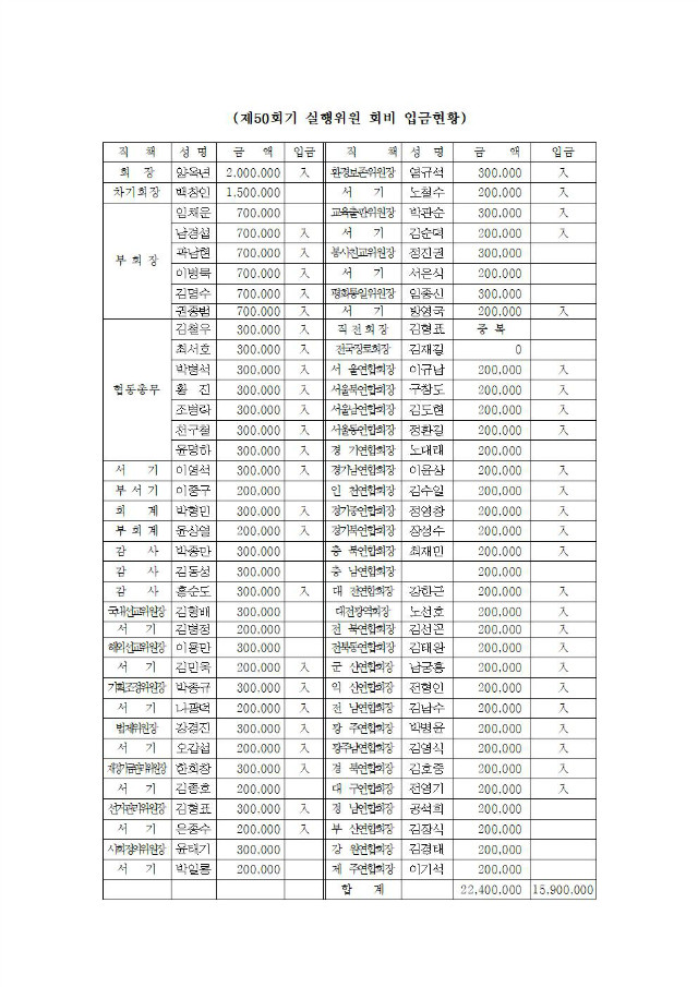 17-50-39호 실행위원회의3차,송년회(전임회장,실행위원)002.jpg