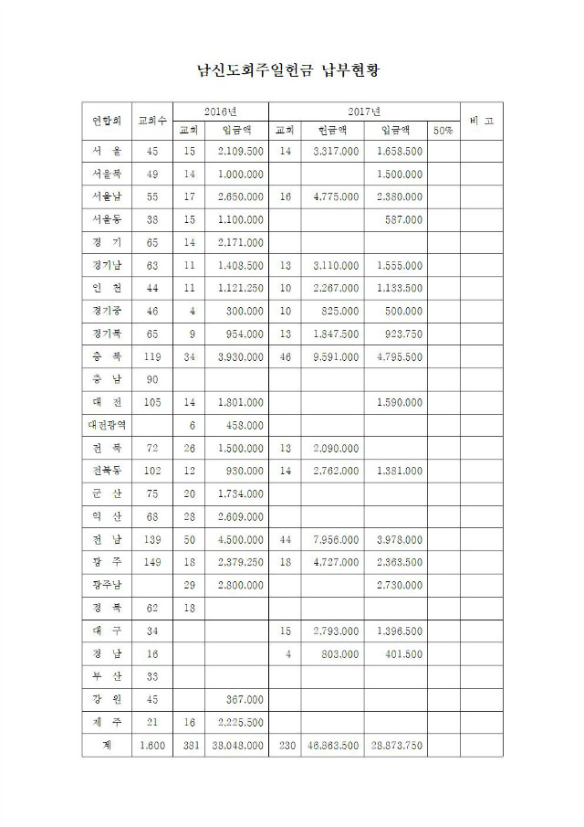 17-50-39호 실행위원회의3차,송년회(전임회장,실행위원)003.jpg