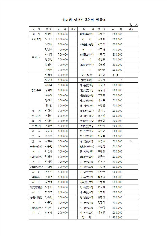 18-51-01호 제51회기 1차실행위원회의안내002.jpg