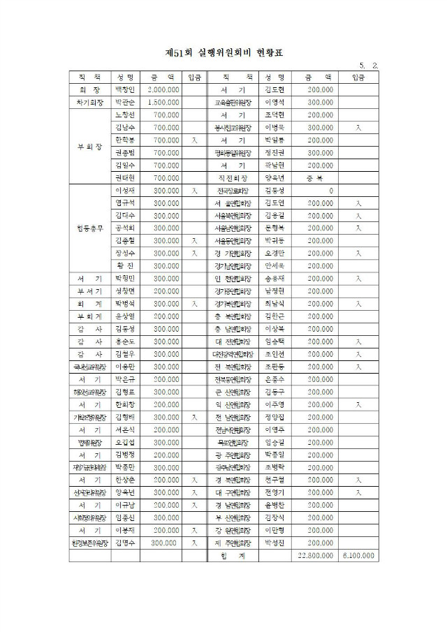 18-51-04호 임원교육(지연합회장,총무)002.jpg