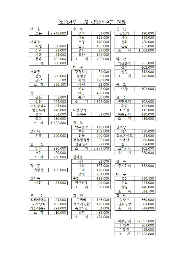 18-51-04호 임원교육(지연합회장,총무)003.jpg