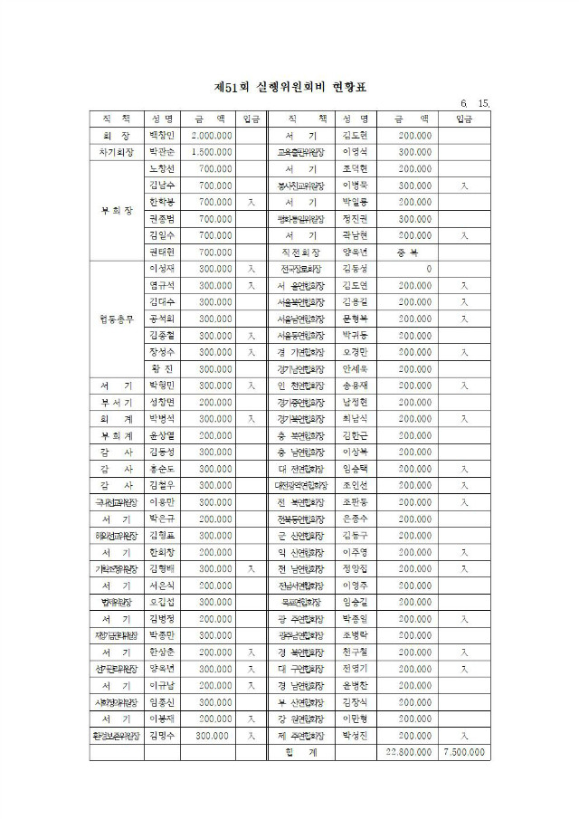 18-51-08호 제51회기 2차실행위원회의안내002.jpg