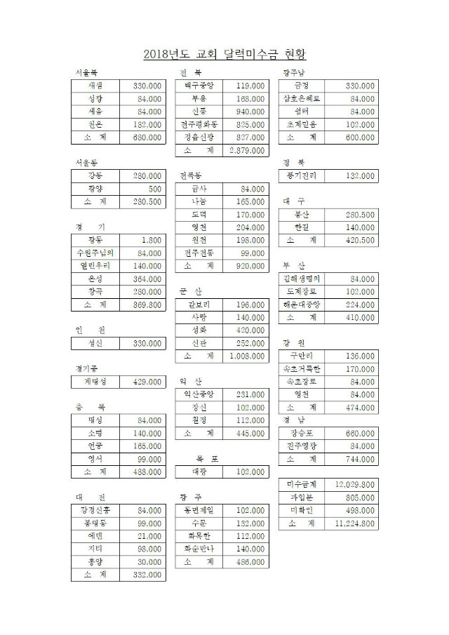 18-51-15호 제42회 전국대회업무협조(지연합회장,총무, 회계)008.jpg