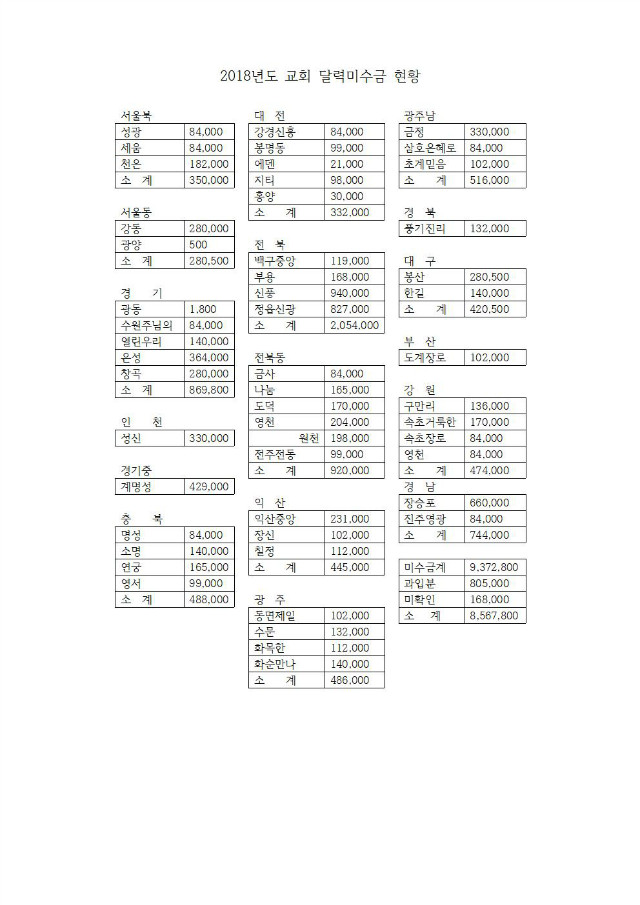 18-51-25호 2018기도대성회 참여안내(달력미수금, 남신도회주일헌금납부요청)002.jpg