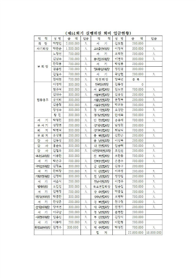 18-51-26호 실행위원회의3차,송년회(전임회장,실행위원)002.jpg