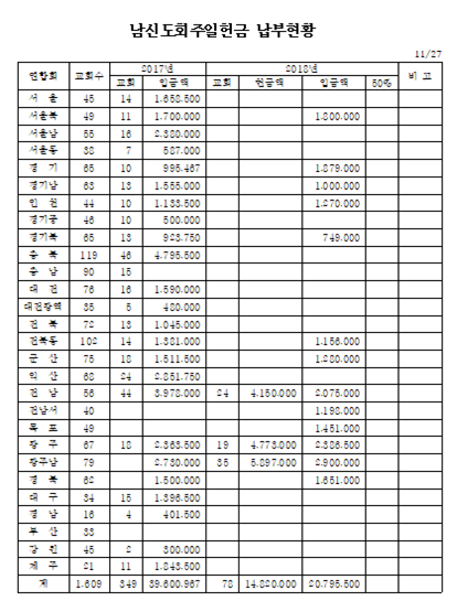 181127납부내역.png