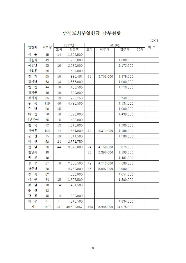 18-51-34호 제52회기선거공고,정기총회, 지연합회사업보고서요청009.jpg