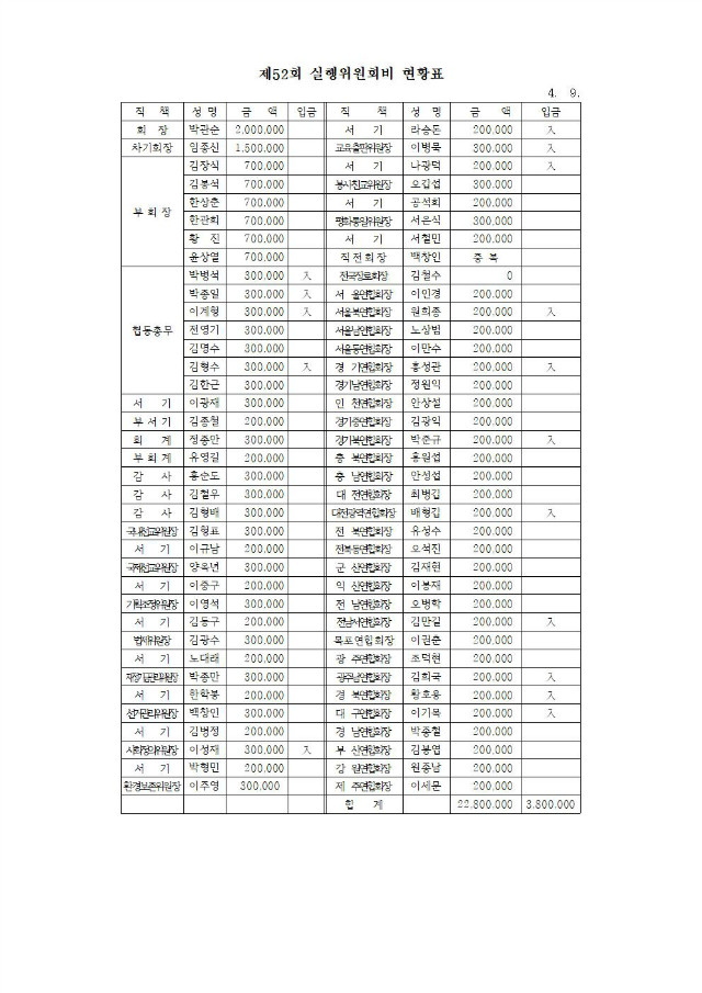 19-04호 1차실행위원회의002.jpg