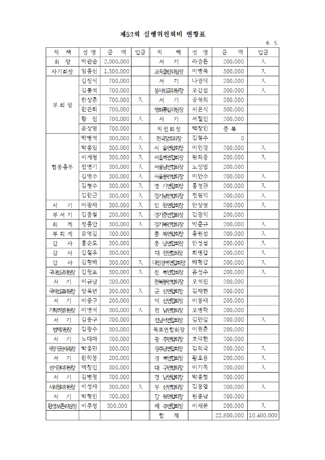 19-18 2차실행위002.png