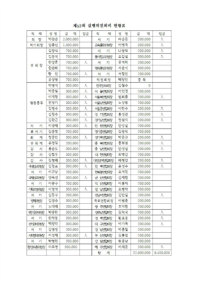 19-52-15호 임원교육(지연합회장,총무)002.jpg