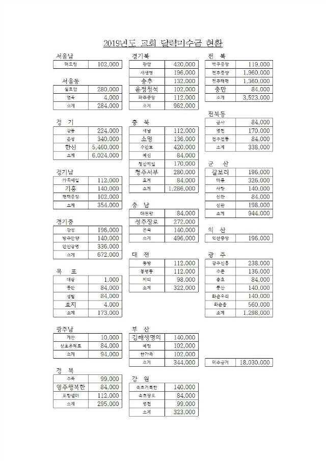 19-52-15호 임원교육(지연합회장,총무)003.jpg