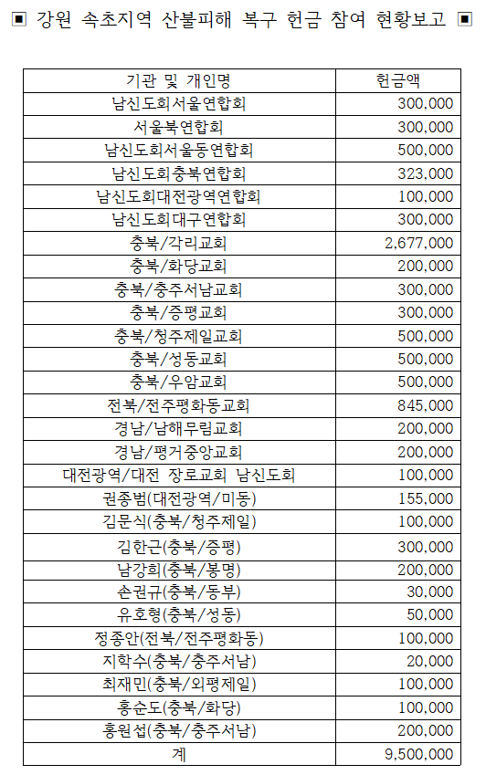 19-09호 강원속초지역산불피해복구헌금내역.png