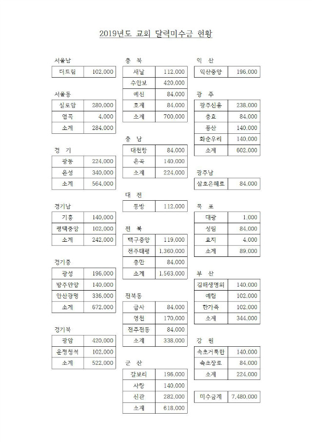 19-52-20호 제43회 전국대회업무협조 지연합회장,총무,회계009.jpg