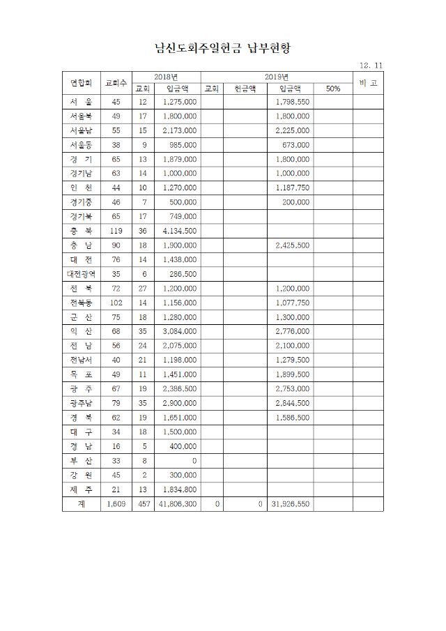 19-52-38호 실행위원회의3차,송년회(전임회장,실행위원, 지연합회장)003.png