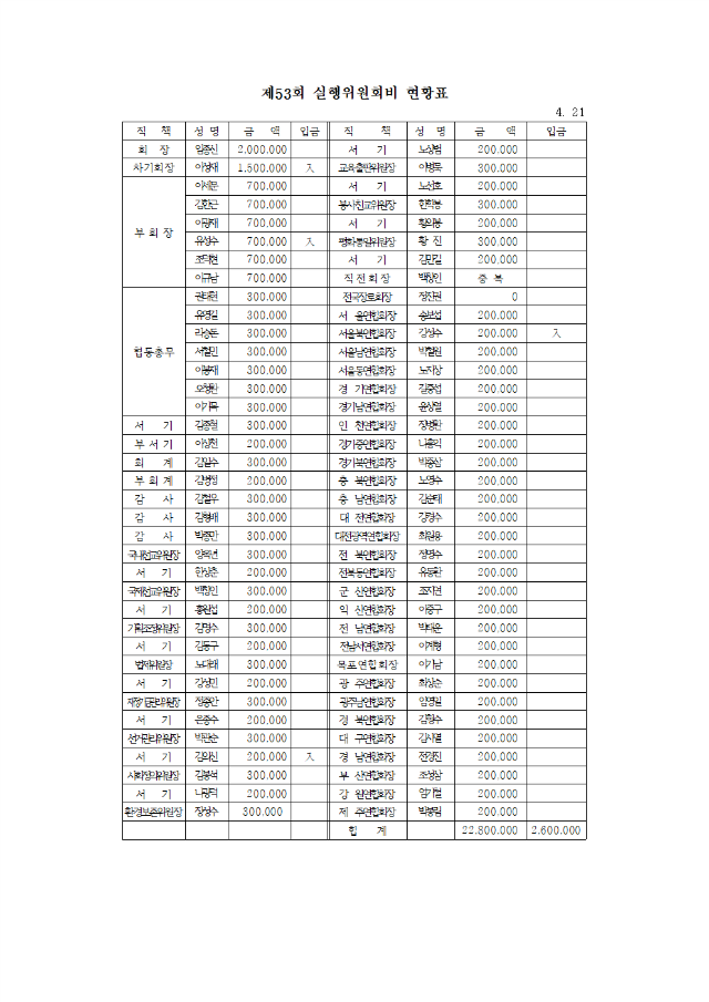 20-53-04호 제53회기 1차실행위원회의안내001002.png