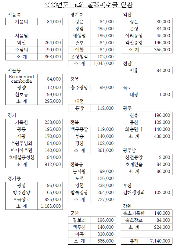 20200612달력미수.png