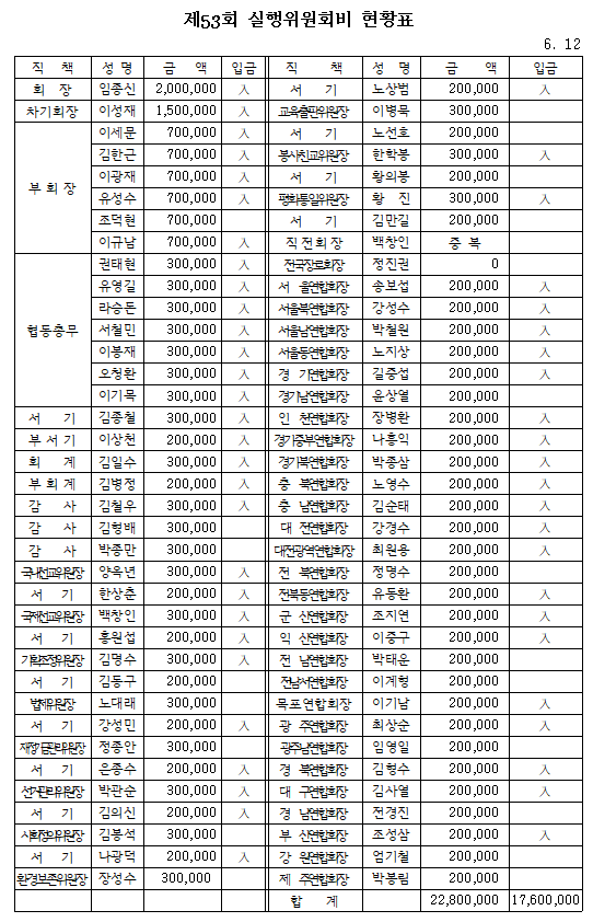 20200612실행회비;.png