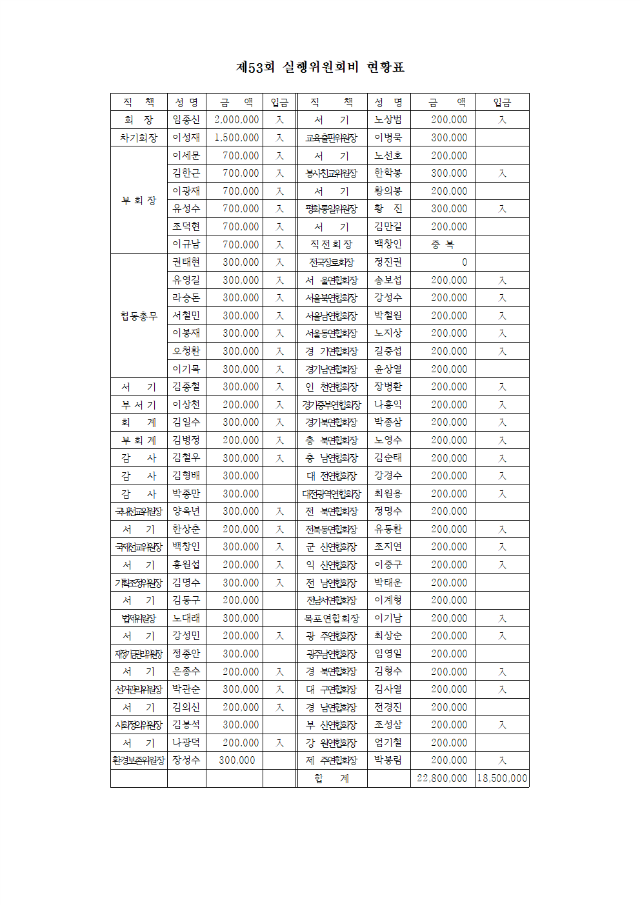 20-53-12호 제53회기 2차실행위원회의안내002.png