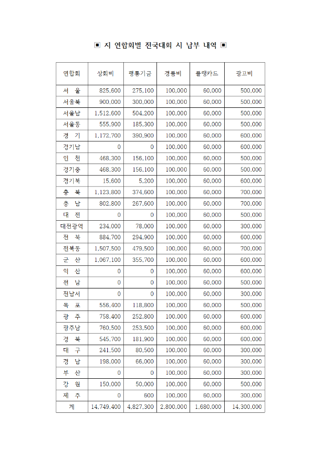 20-53-17호 제44회 전국대회업무협조 지연합회장,총무004.png