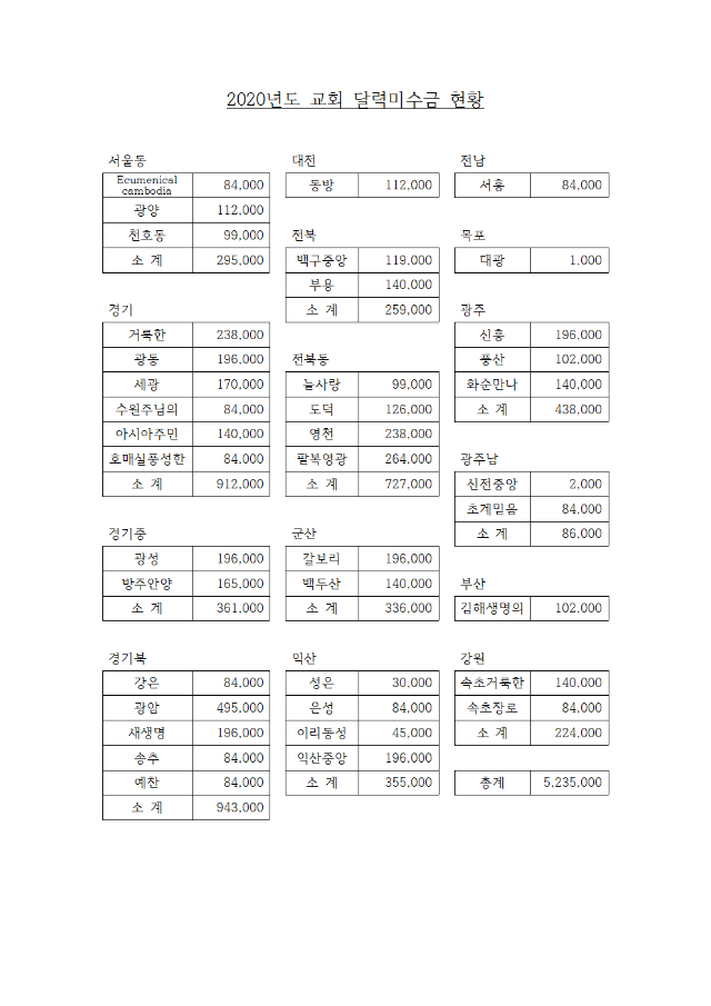 20-53-17호 제44회 전국대회업무협조 지연합회장,총무005.png